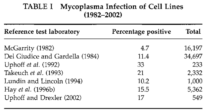 mycoplasma infection